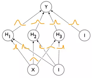 Bayesian Neural Network