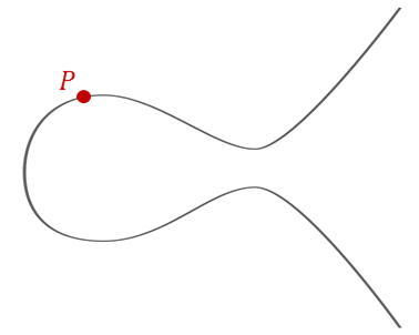 Fibonacci Spiral