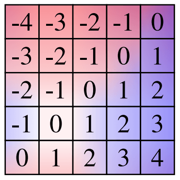 GeoConv Coordinate Channel
