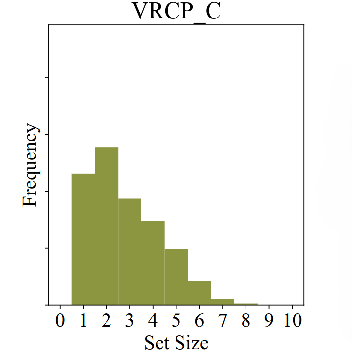 VRCP Coverage