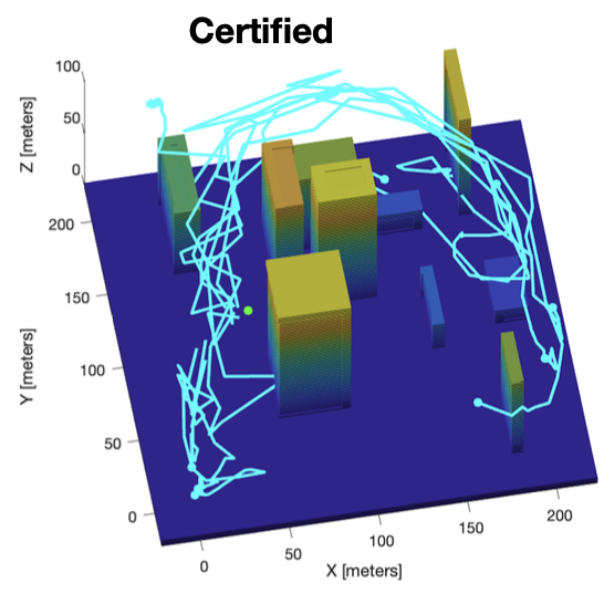Certified City Trajectories